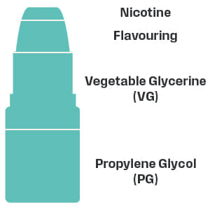 eliquid contents